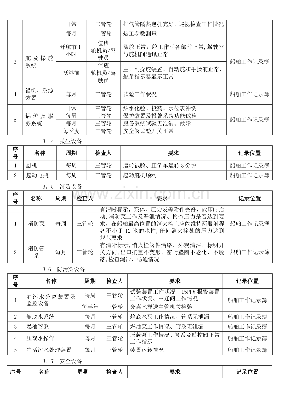 船舶关键性设备和系统定期检测表.doc_第2页