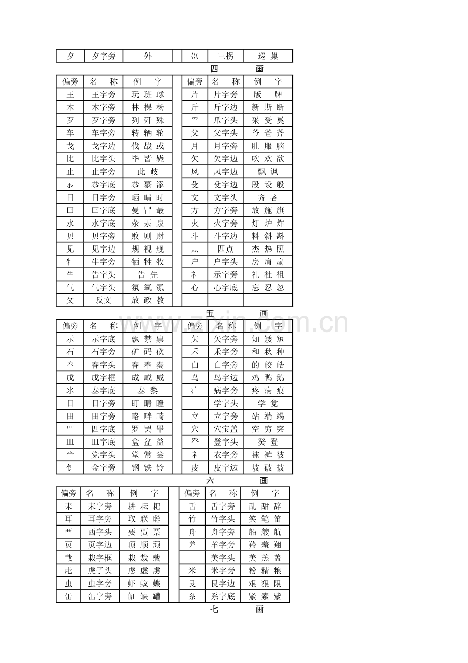 汉字常用偏旁部首名称表及相关知识.doc_第2页