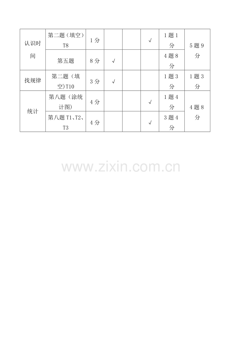 小学数学一年级期末试卷双向细目表.doc_第2页