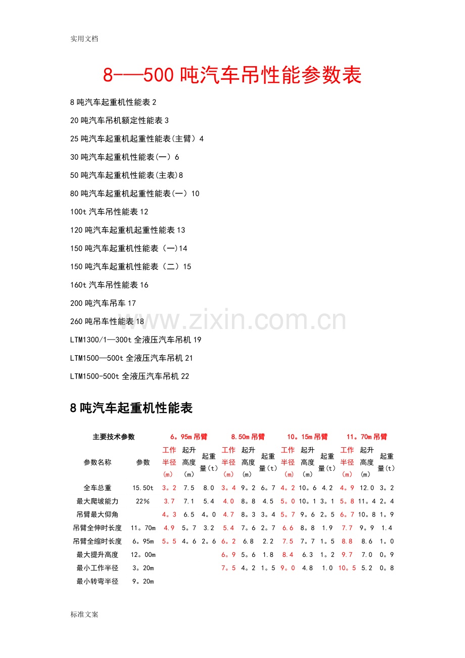 汽车吊性能全参数表(徐).doc_第1页