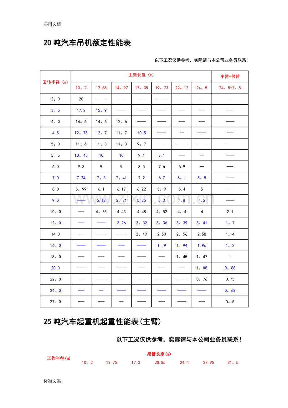 汽车吊性能全参数表(徐).doc_第2页