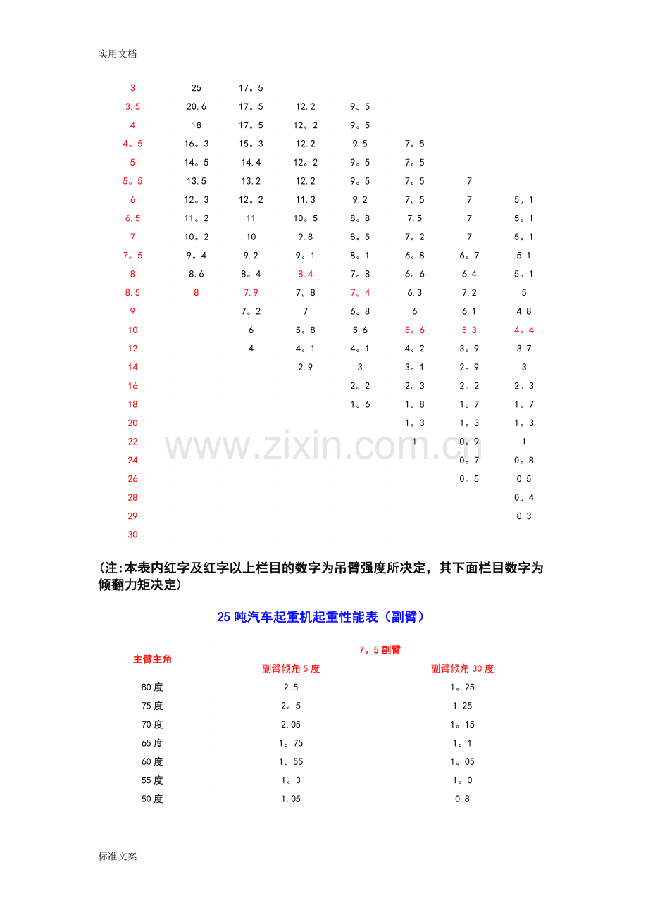 汽车吊性能全参数表(徐).doc_第3页