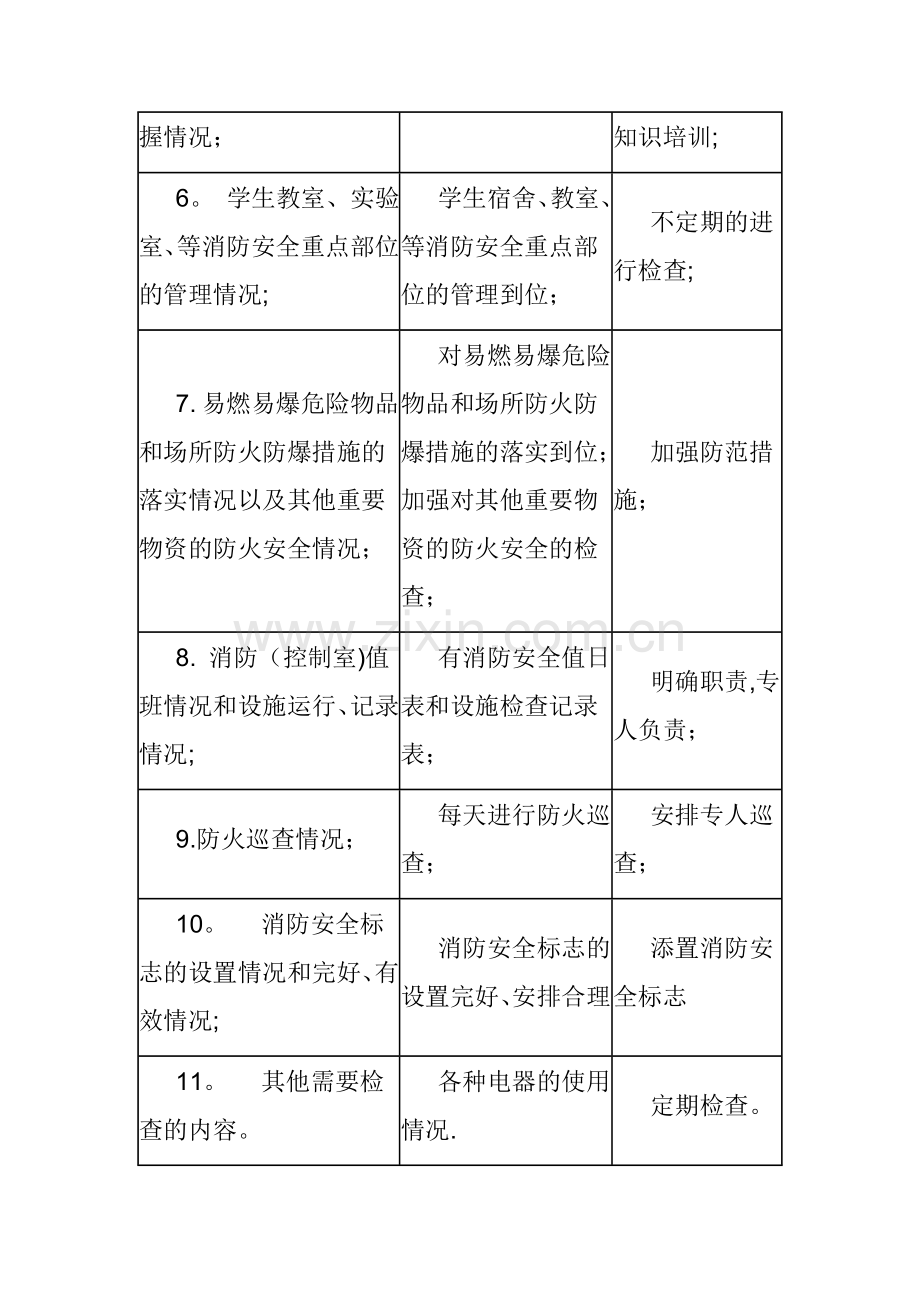 小学消防安全隐患排查整改记录.doc_第2页