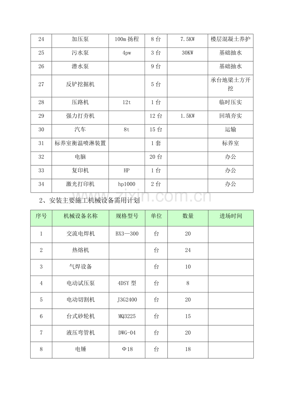 建筑工程主要施工机械设备表.doc_第2页