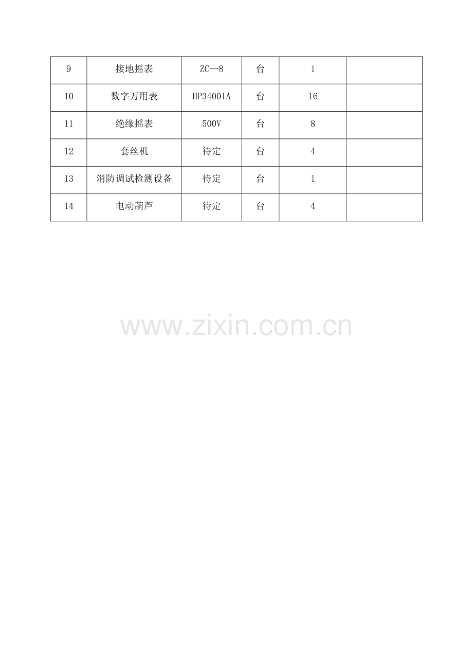 建筑工程主要施工机械设备表.doc_第3页