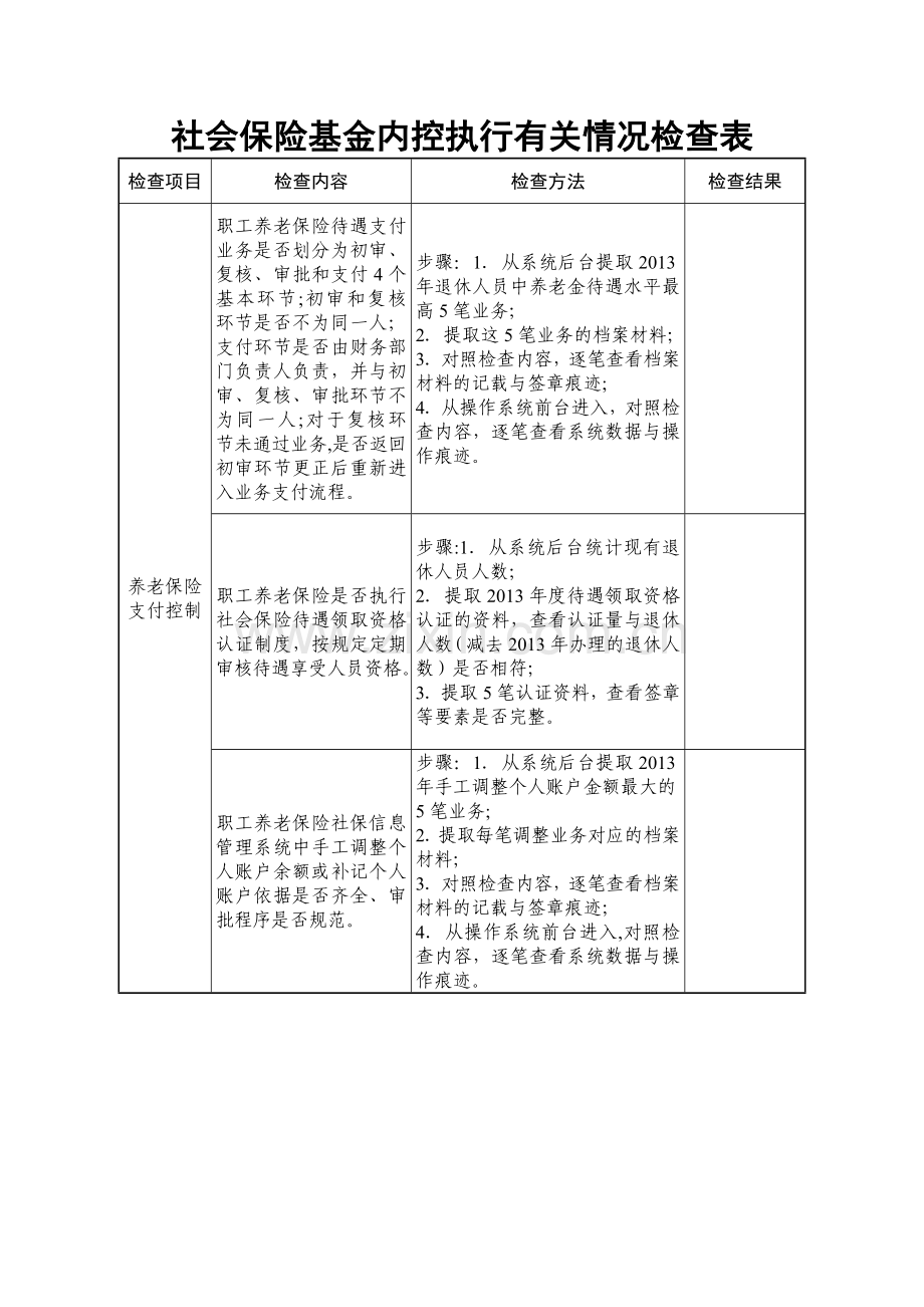 社会保险基金内控执行有关情况自查表.doc_第1页