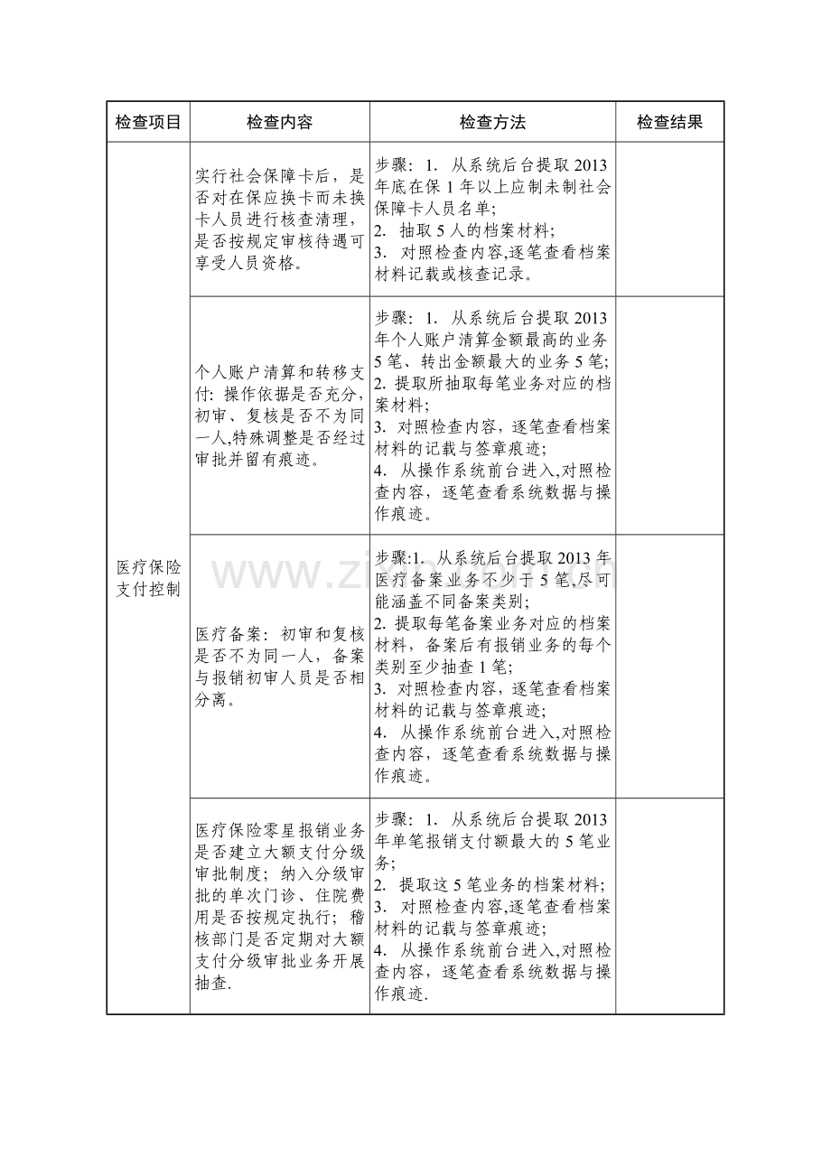 社会保险基金内控执行有关情况自查表.doc_第3页