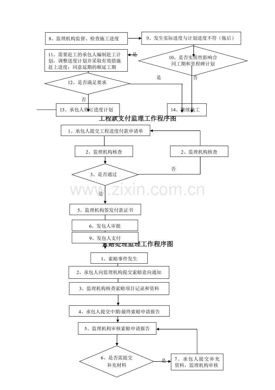 水利工程监理工作程序.doc_第3页