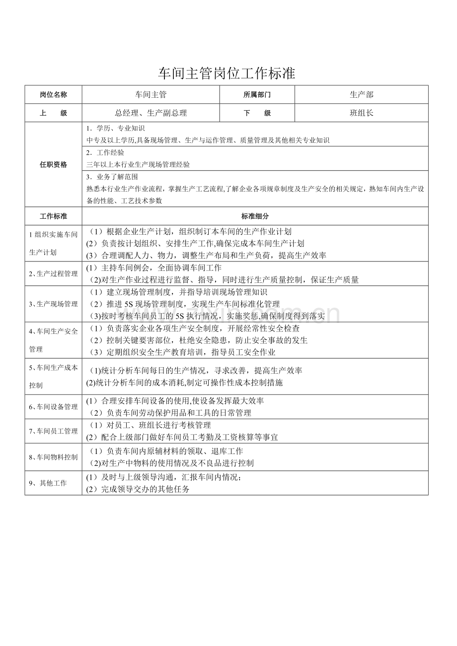 电子厂车间主管绩效考核.doc_第1页