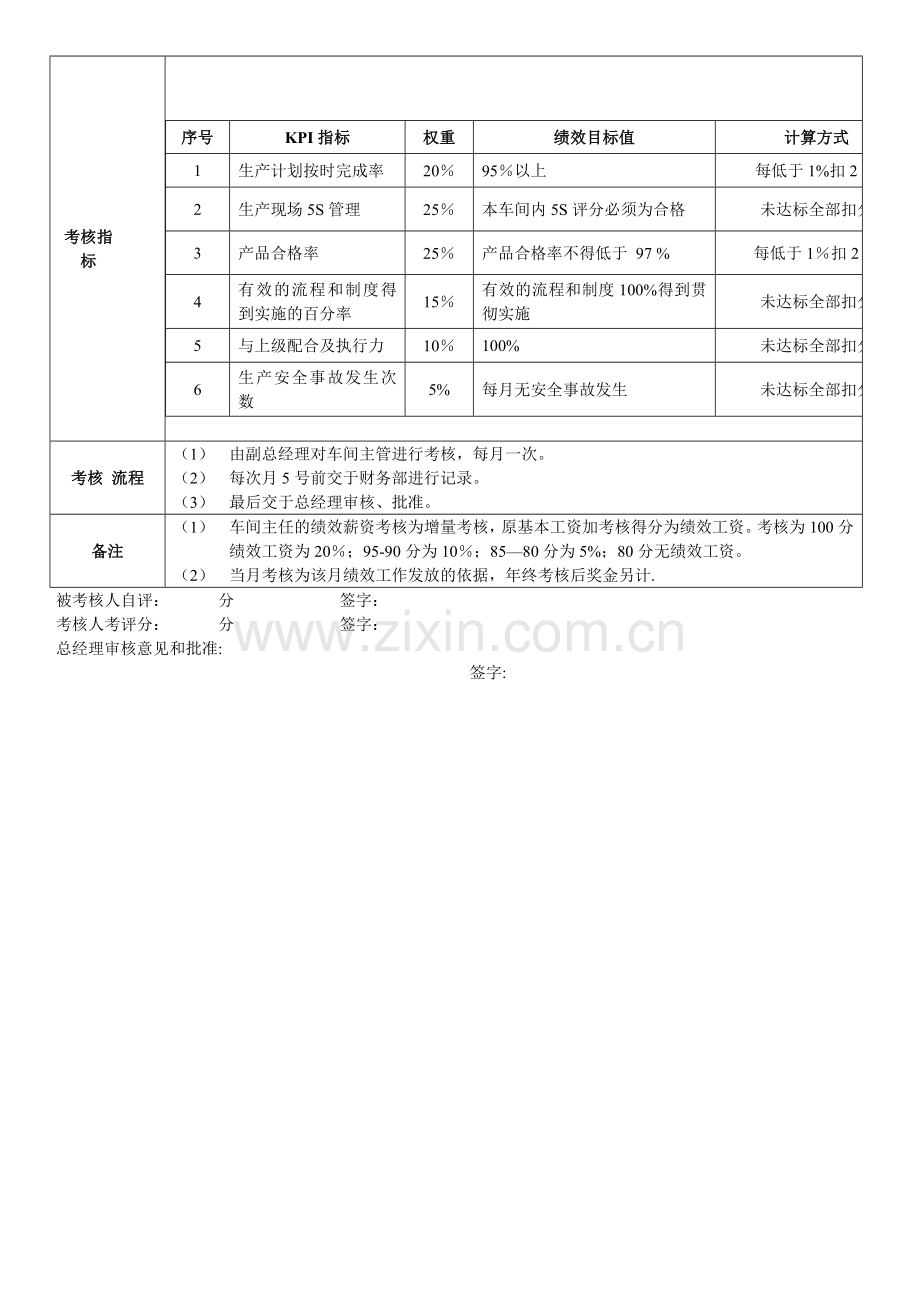 电子厂车间主管绩效考核.doc_第2页