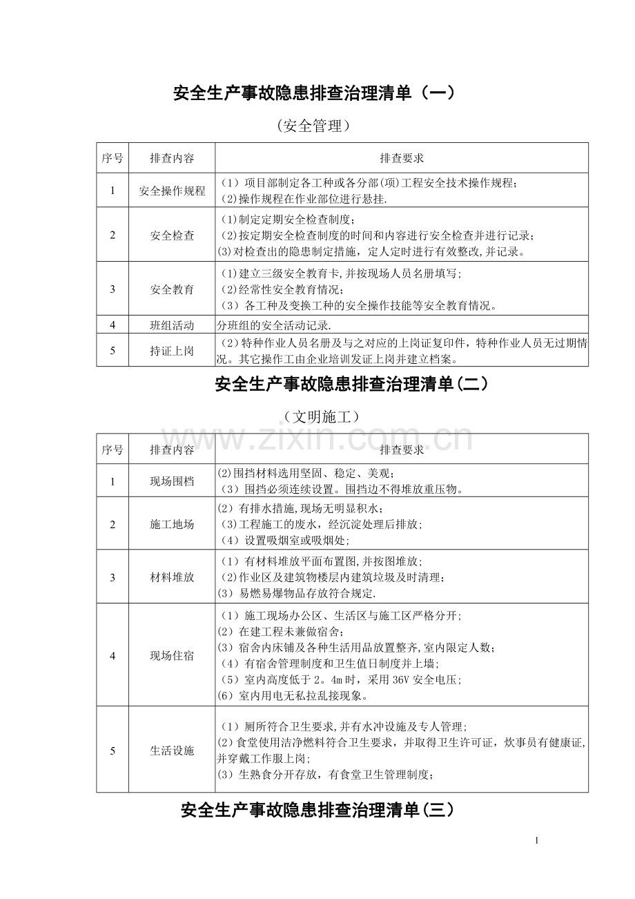 安全生产事故隐患排查治理清单.doc_第1页