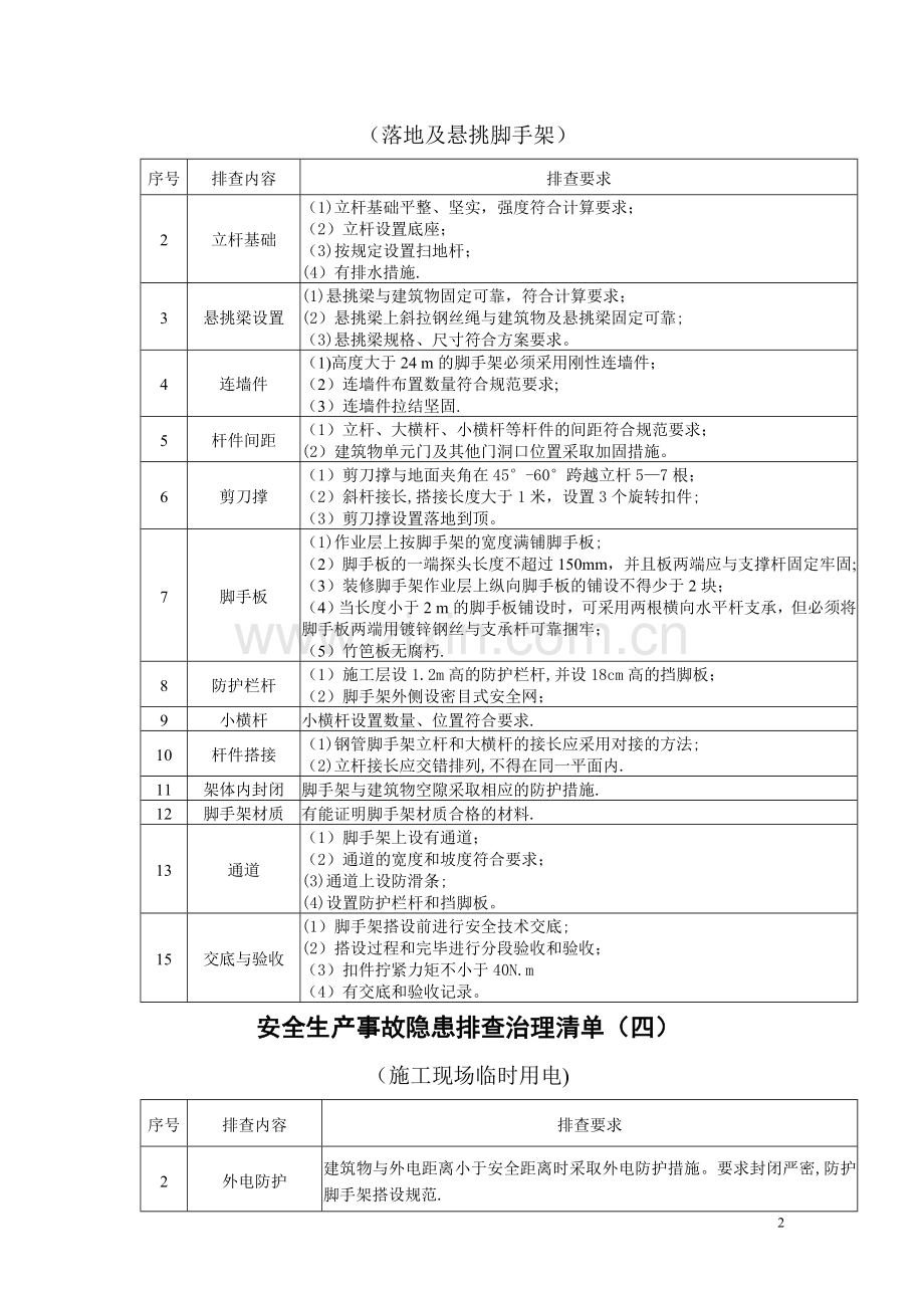 安全生产事故隐患排查治理清单.doc_第2页