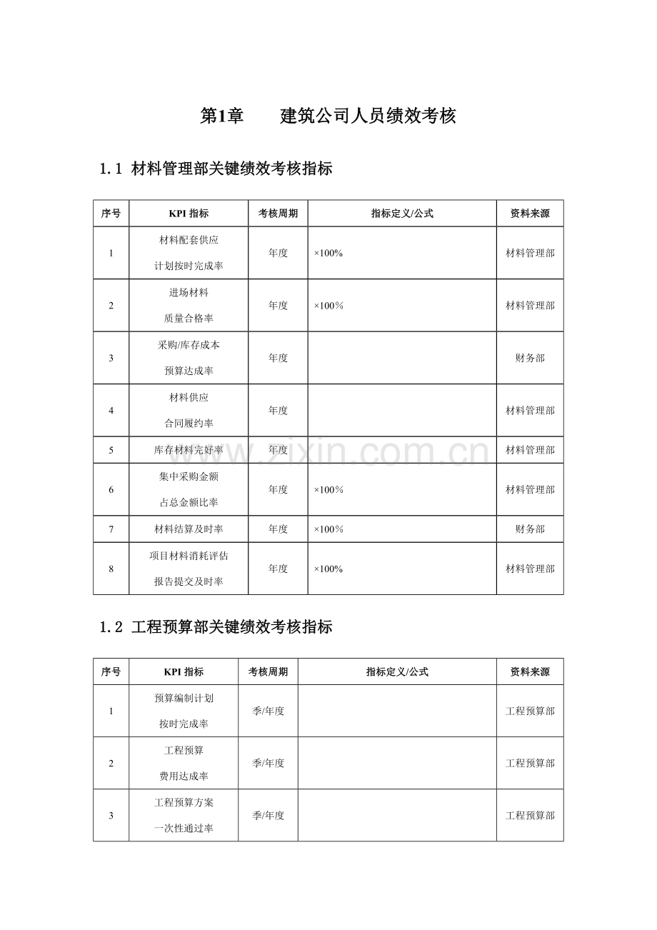 建筑公司人员绩效考核KPI.doc_第1页