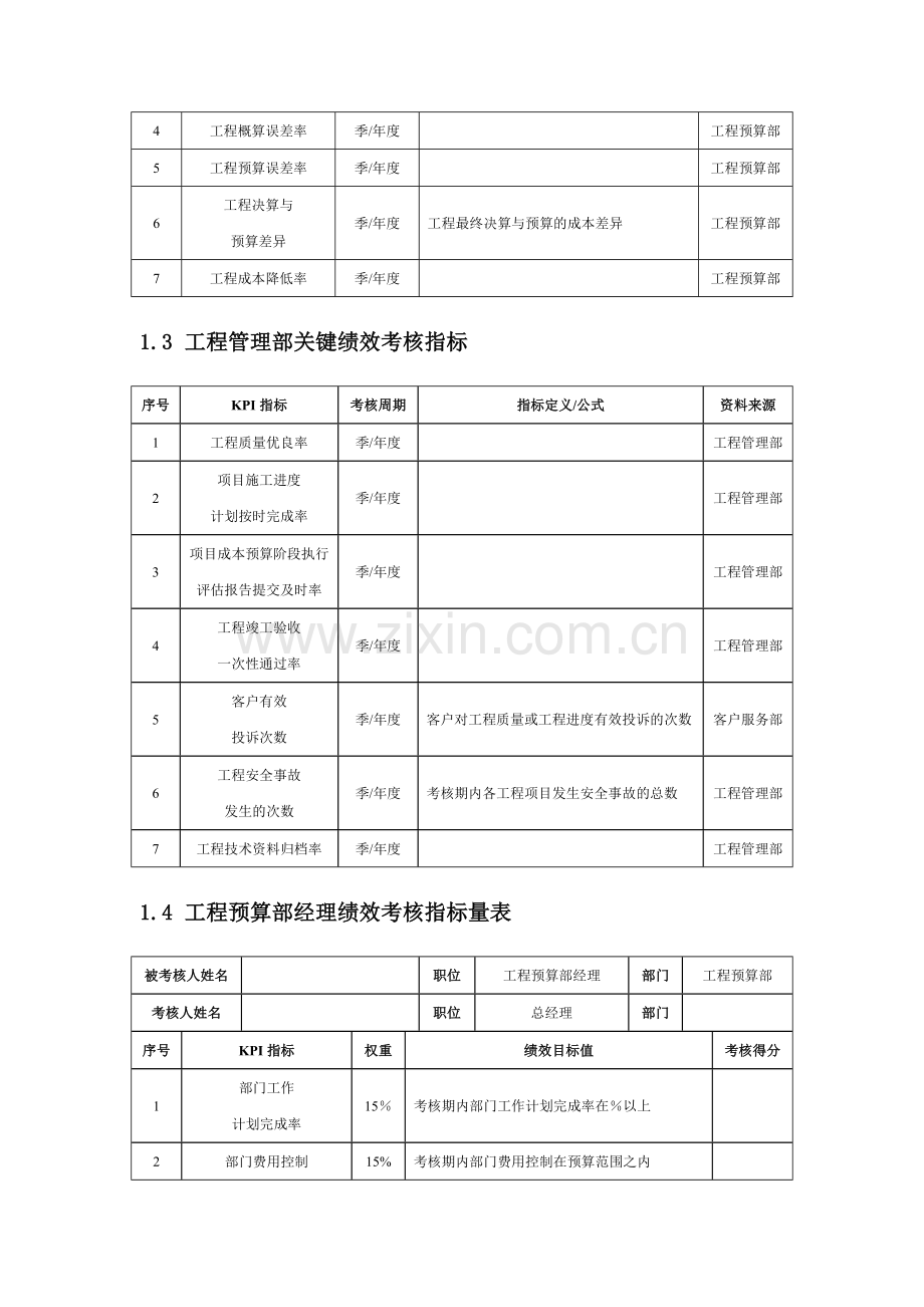 建筑公司人员绩效考核KPI.doc_第2页