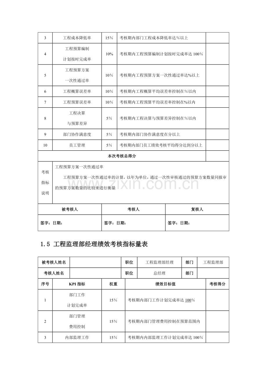 建筑公司人员绩效考核KPI.doc_第3页