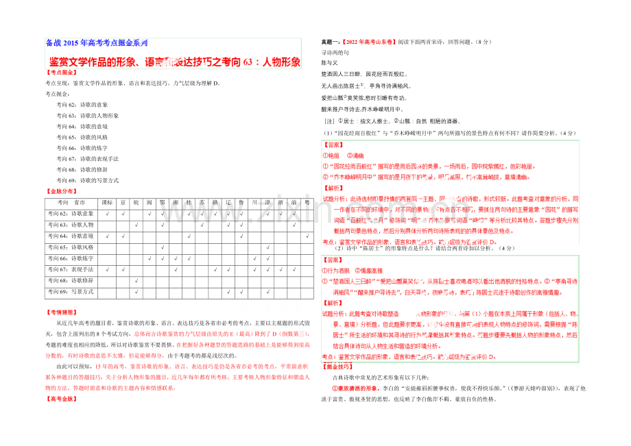 2021年高考语文考点总动员专题63-鉴赏文学作品的形象、语言和表达技巧之人物形象(解析版).docx_第1页