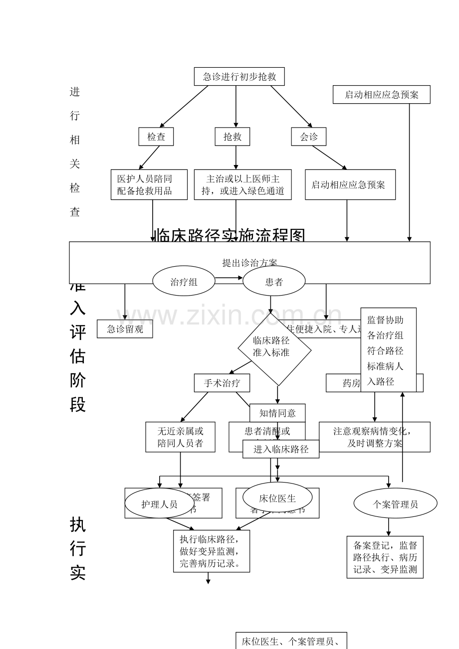 急诊患者便捷入院制度与流程.doc_第2页