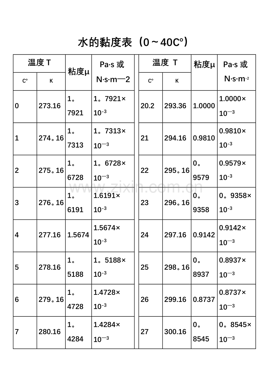 水的粘度计算表.doc_第1页