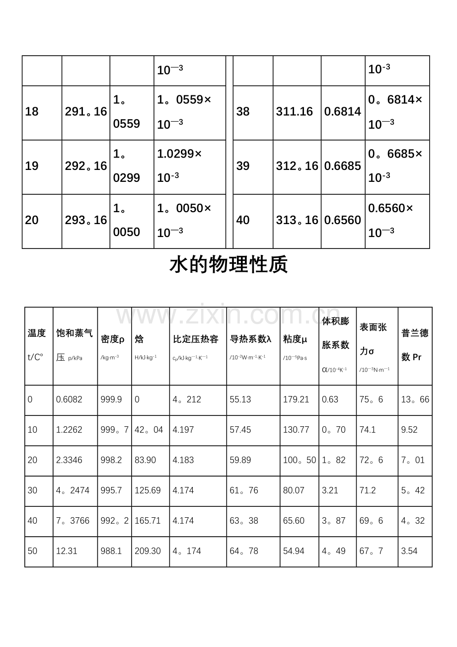 水的粘度计算表.doc_第3页