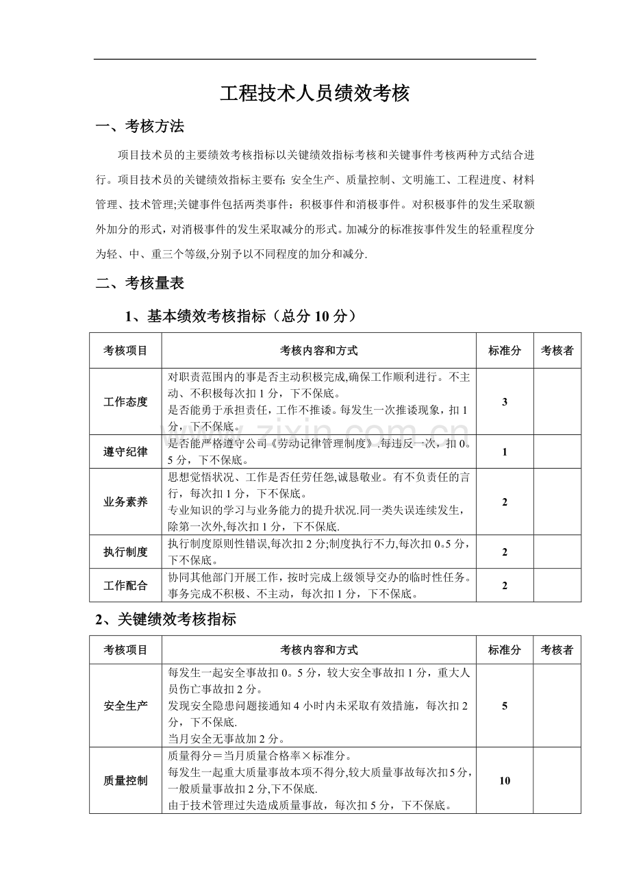 工程技术人员绩效考核.doc_第1页