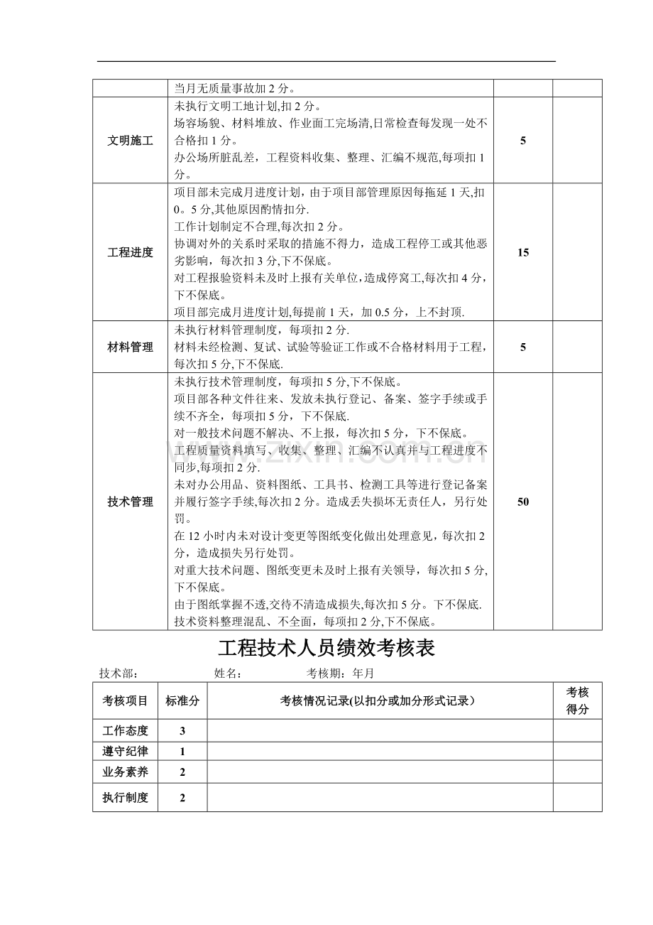 工程技术人员绩效考核.doc_第2页