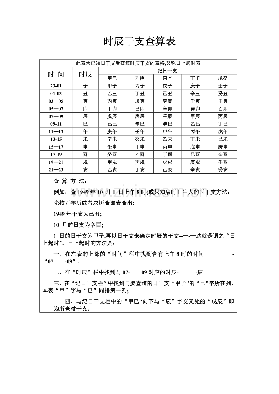 此表为已知日干支后查算时辰干支的表格.doc_第1页