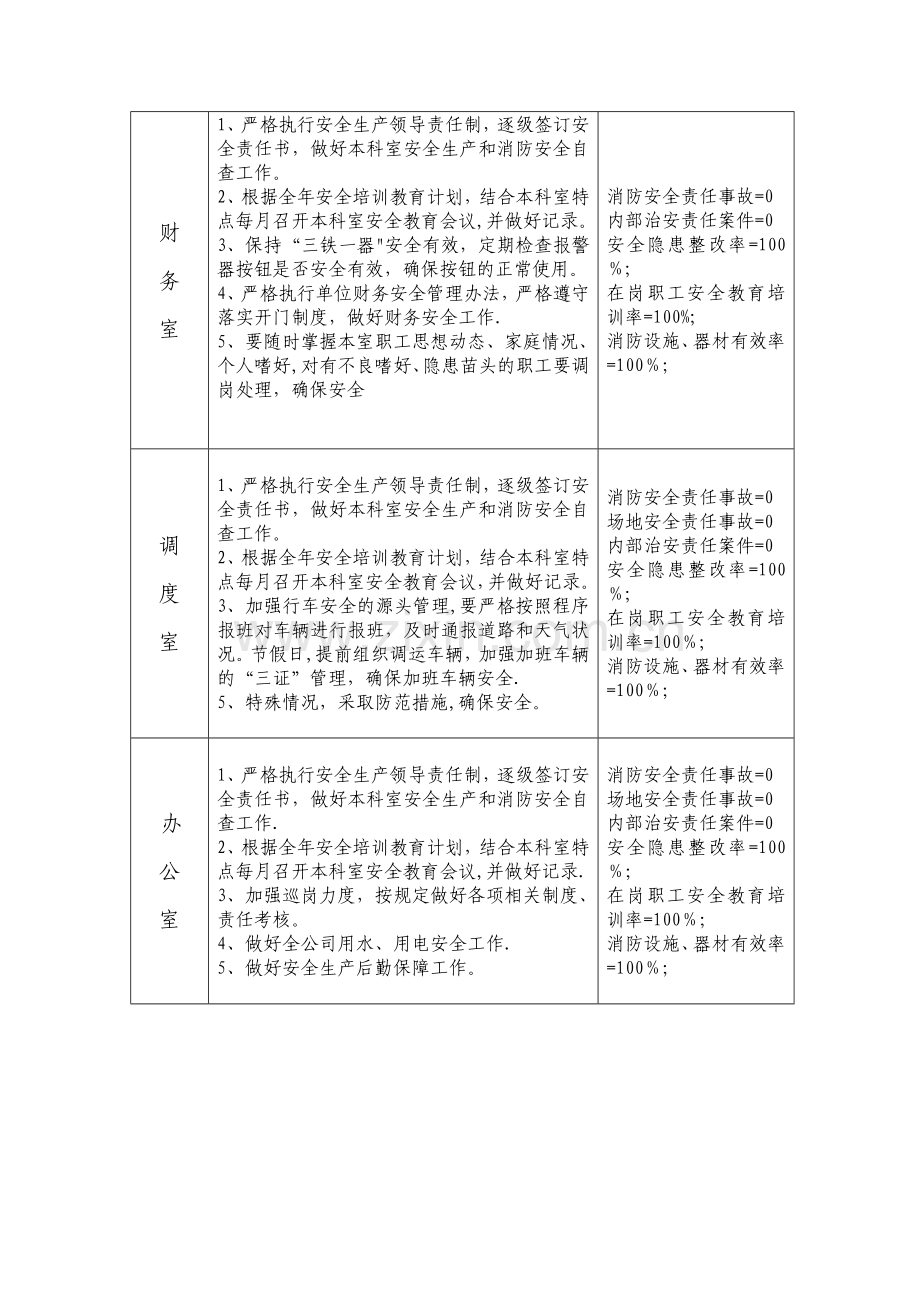 安全生产管理指标分解表及控制指标.doc_第2页