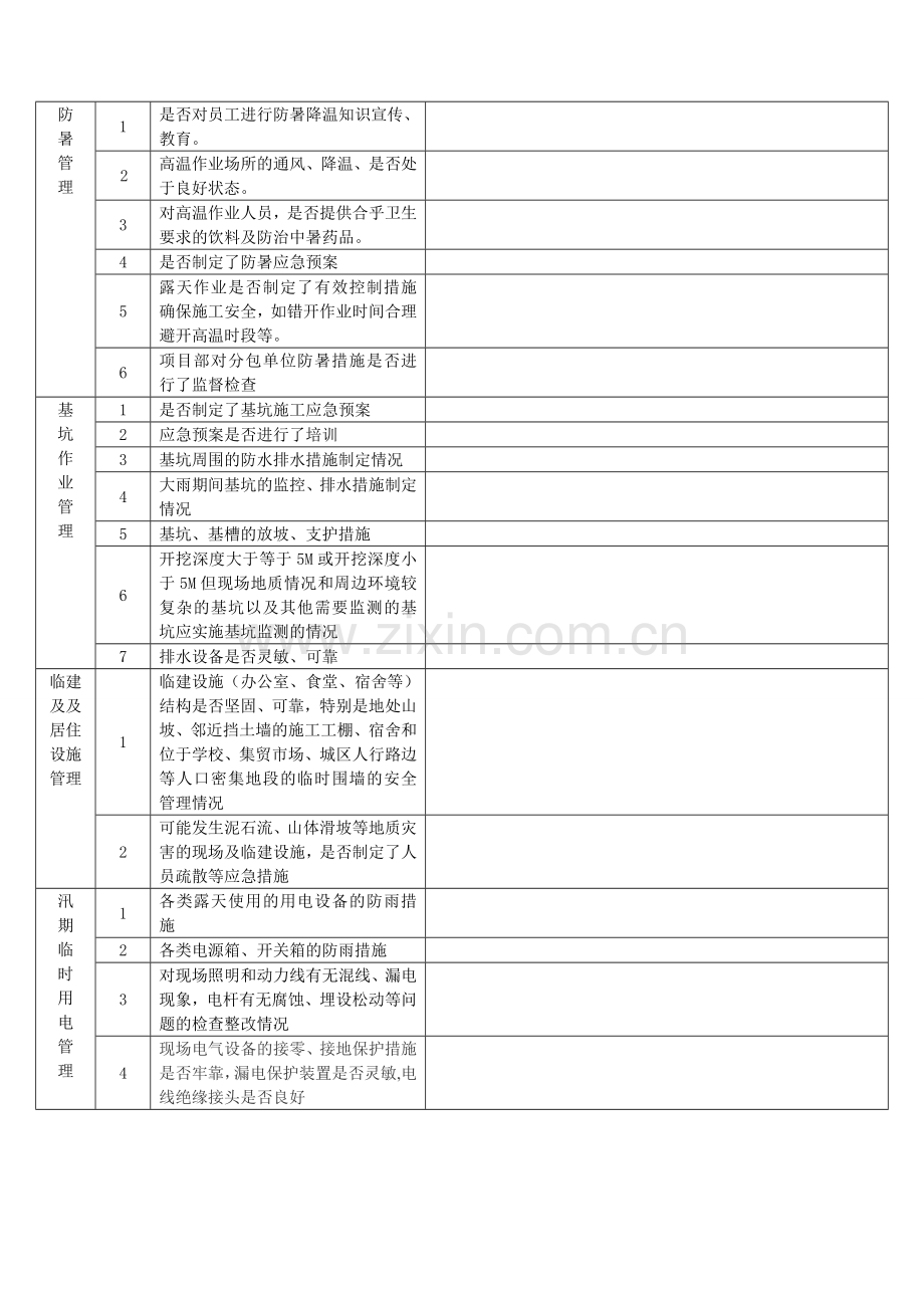 汛期安全检查表.doc_第2页