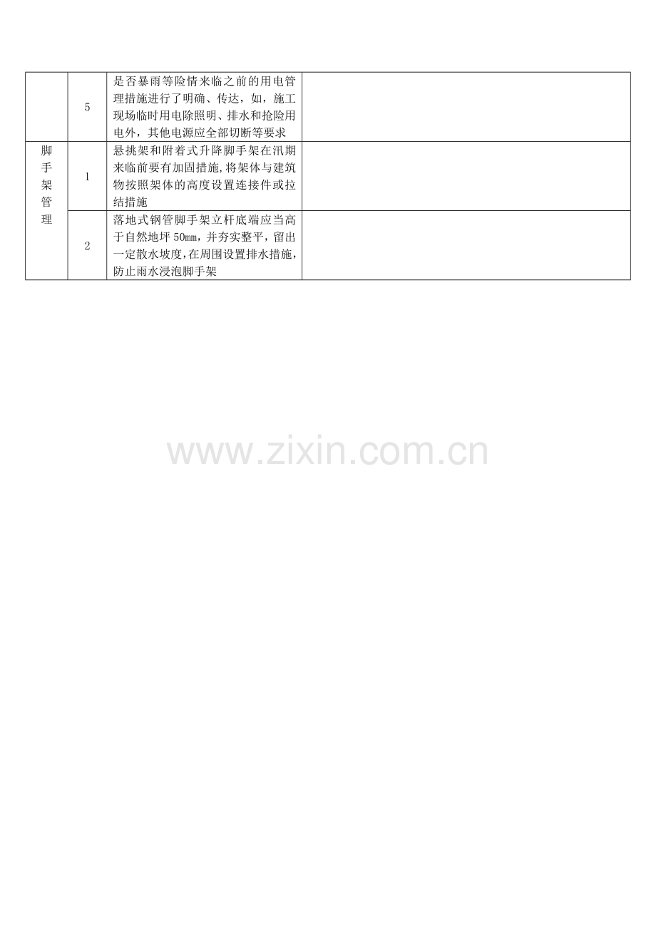 汛期安全检查表.doc_第3页