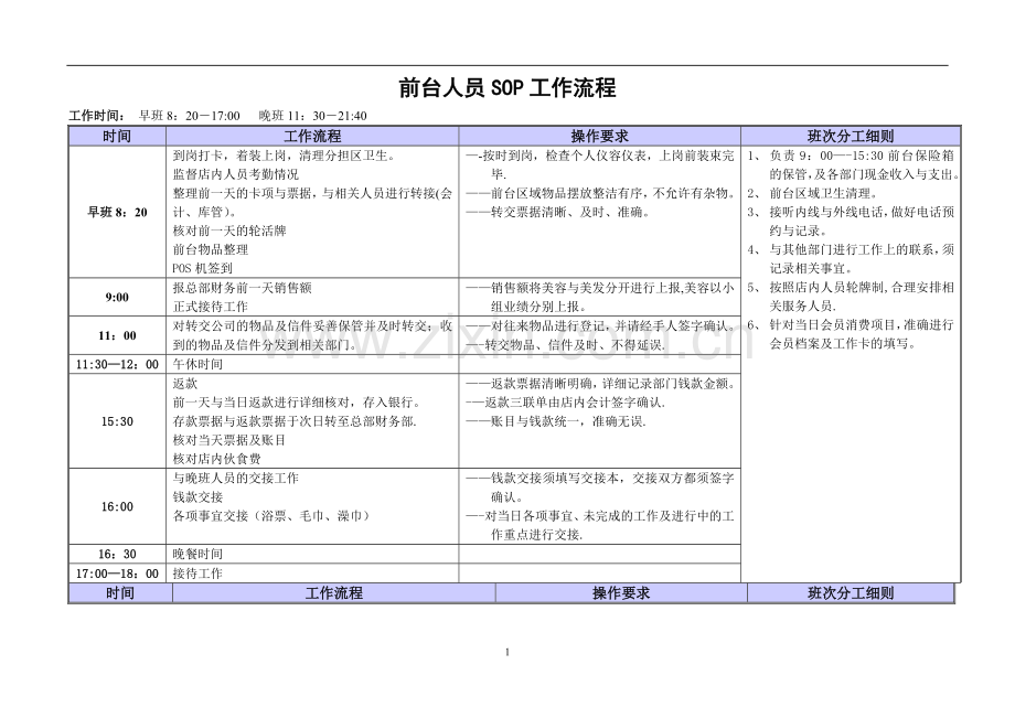 美容前台人员SOP工作流程.doc_第1页