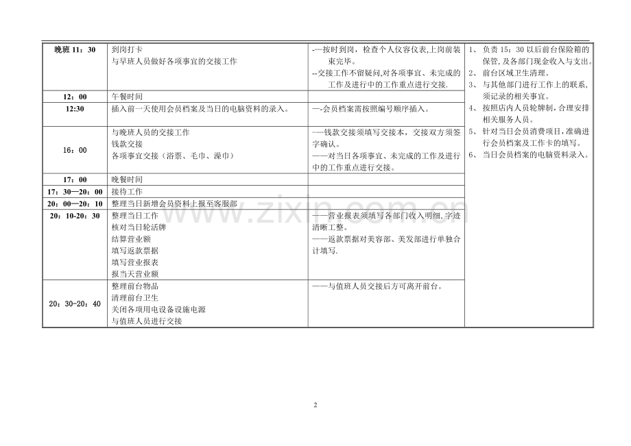 美容前台人员SOP工作流程.doc_第2页