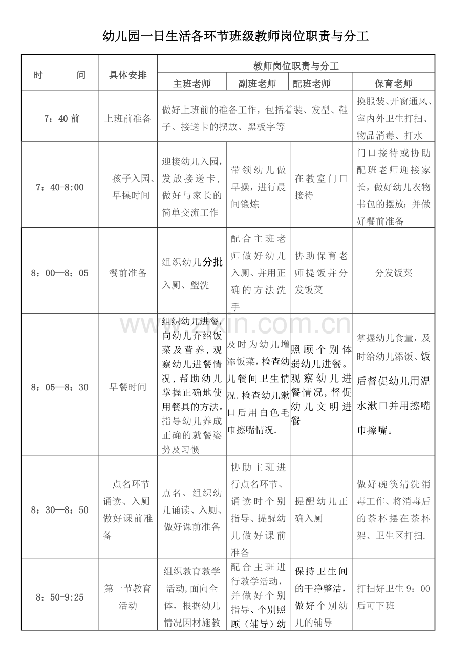 一日生活各环节班级教师岗位职责与分工.doc_第1页