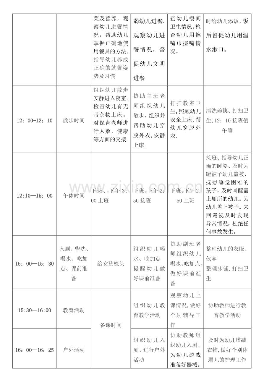 一日生活各环节班级教师岗位职责与分工.doc_第3页