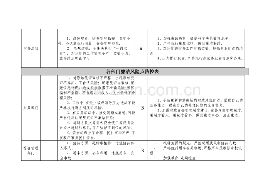 岗位廉洁风险点.doc_第2页