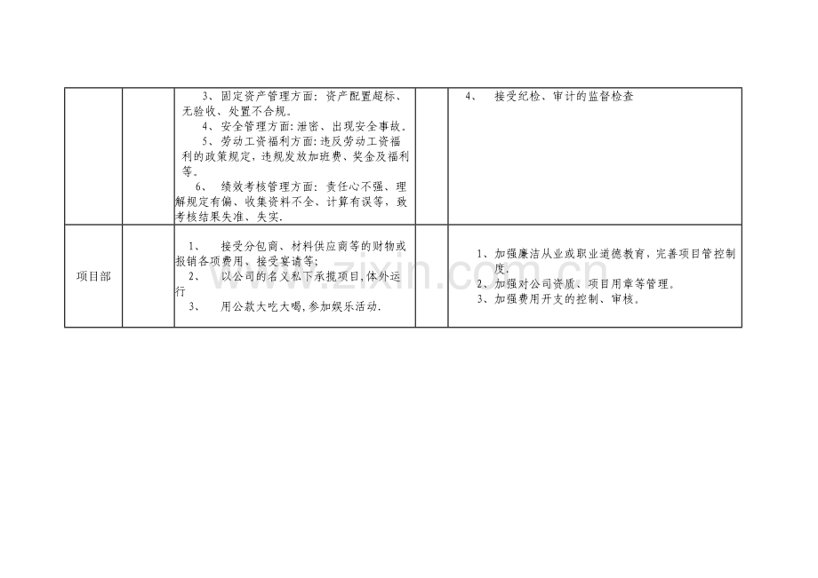 岗位廉洁风险点.doc_第3页