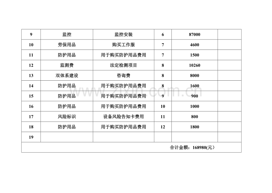 安全投入费用使用管理台账.doc_第2页