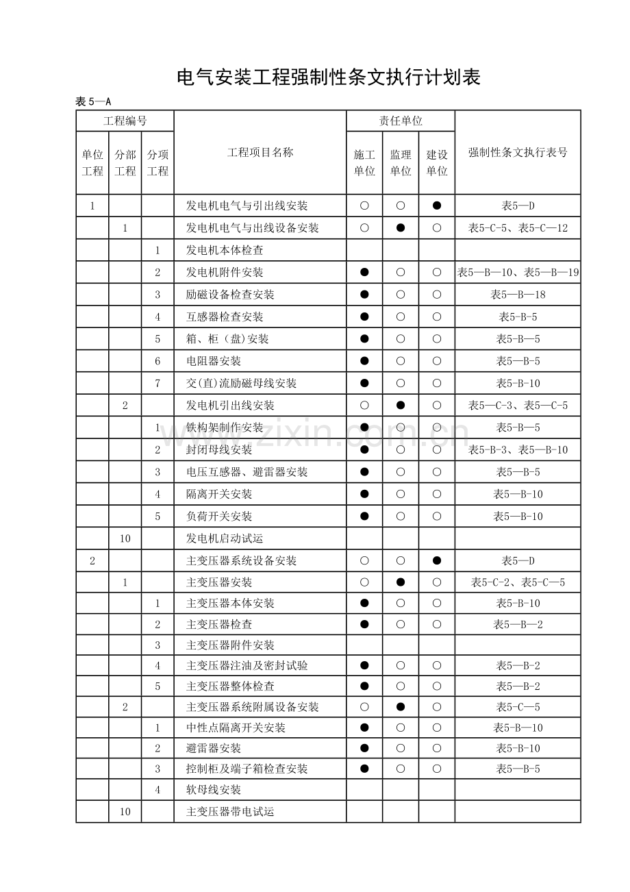 电气安装工程强制性条文执行计划表.doc_第1页