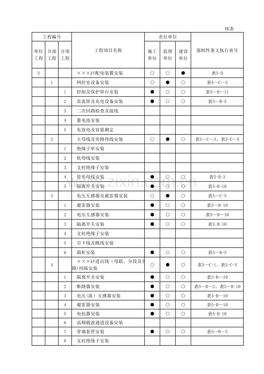 电气安装工程强制性条文执行计划表.doc_第2页