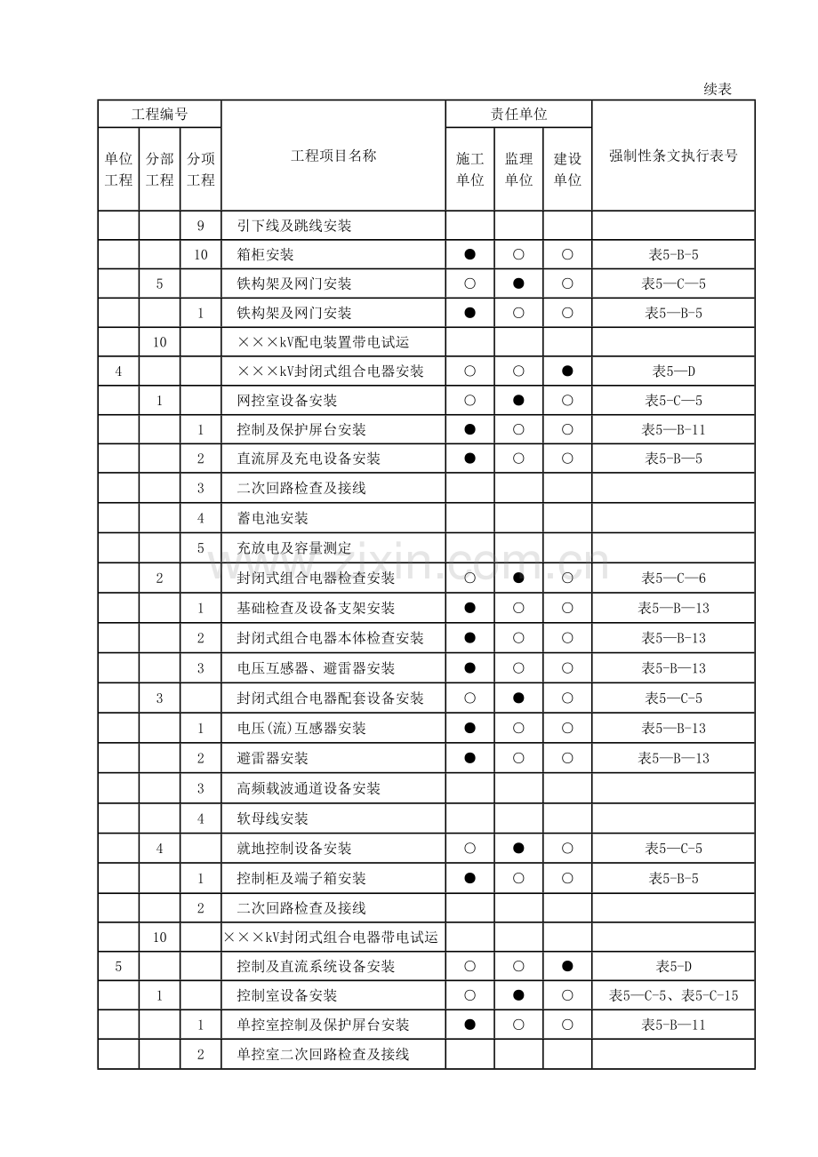 电气安装工程强制性条文执行计划表.doc_第3页