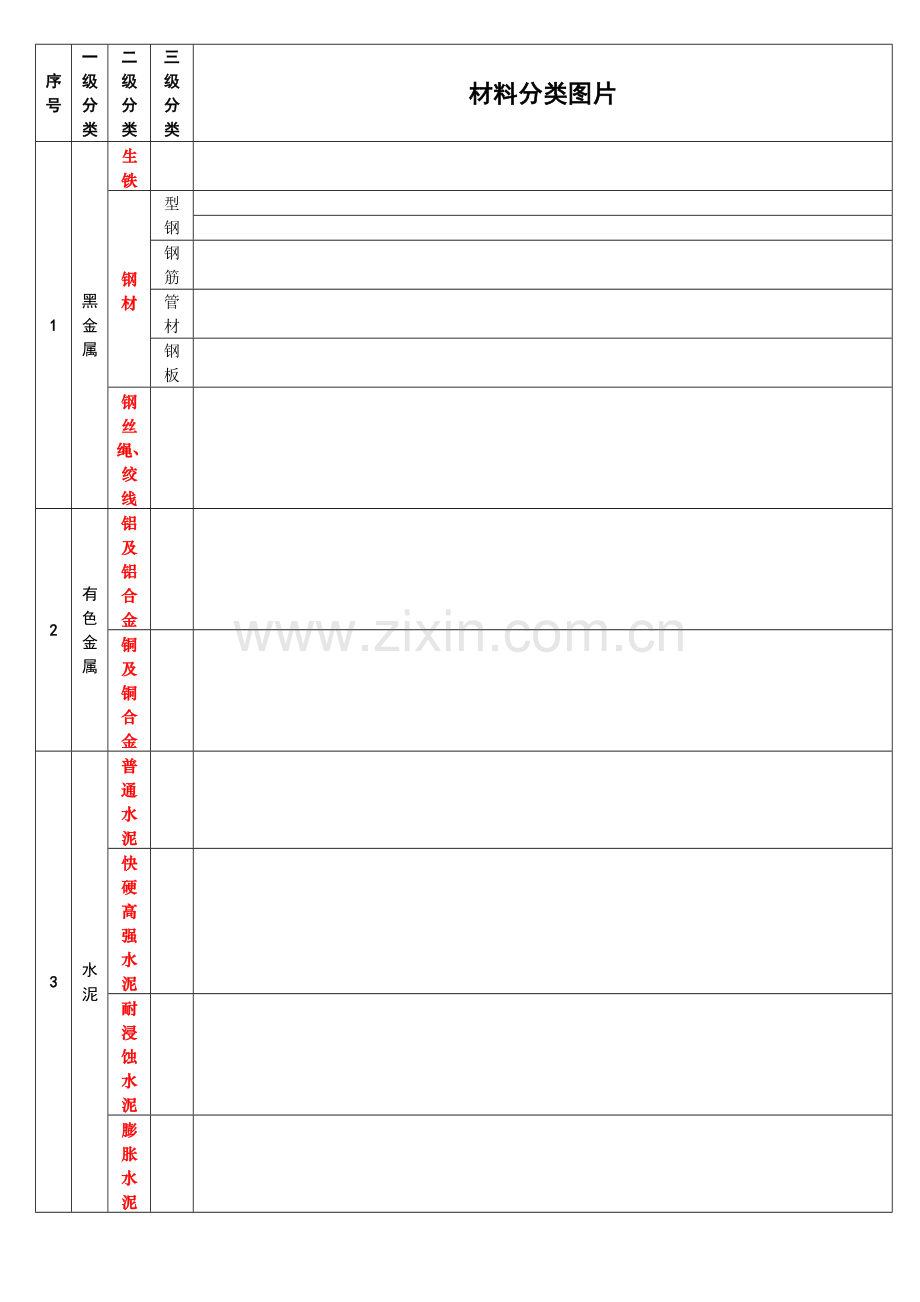 建筑材料分类表.doc_第1页