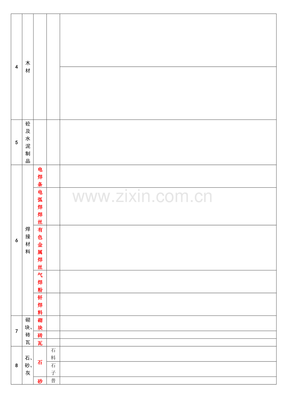 建筑材料分类表.doc_第2页