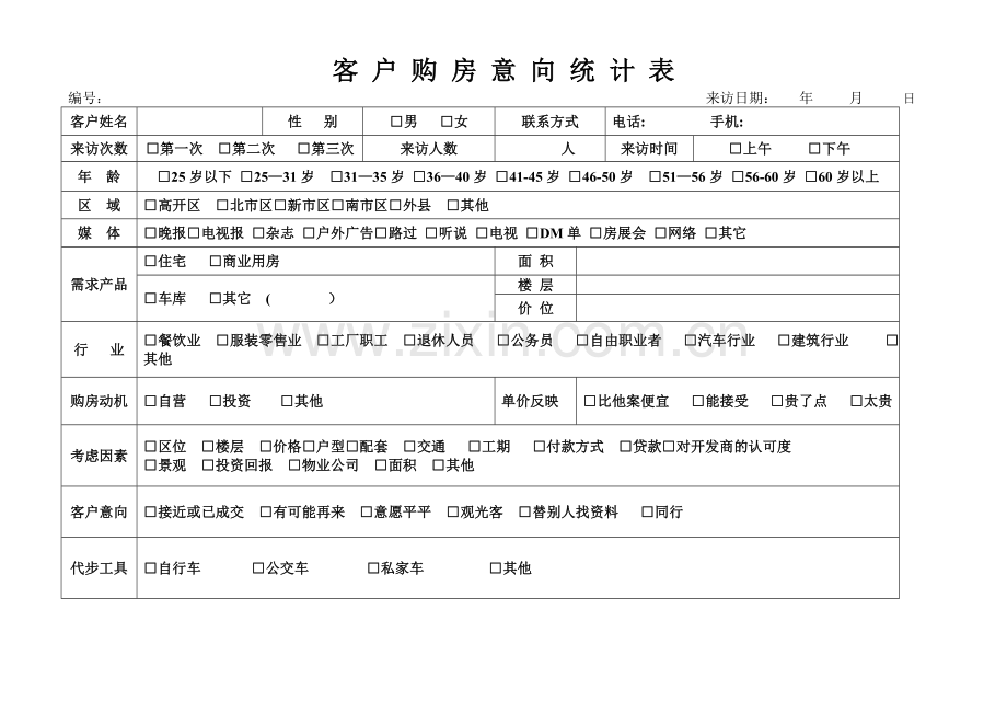 房地产客户购房意向表.doc_第1页