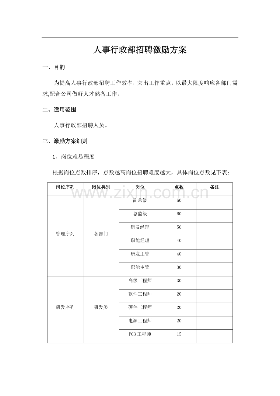 招聘激励方案.doc_第1页