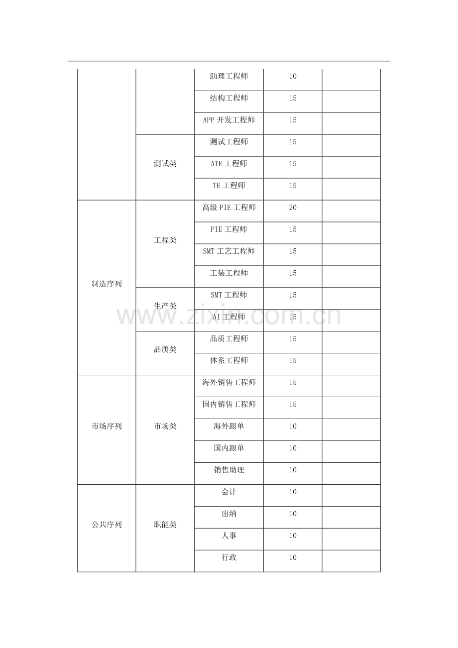 招聘激励方案.doc_第2页