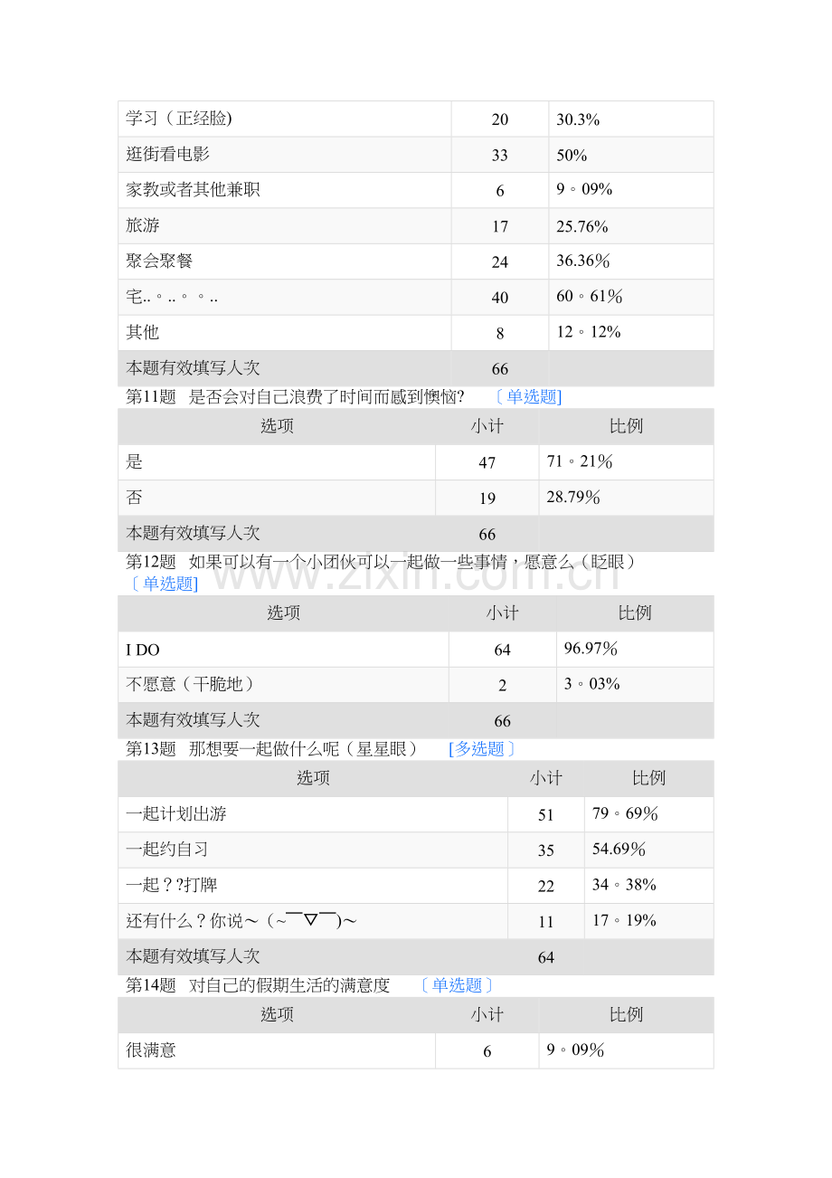 时间管理调查报告.doc_第3页