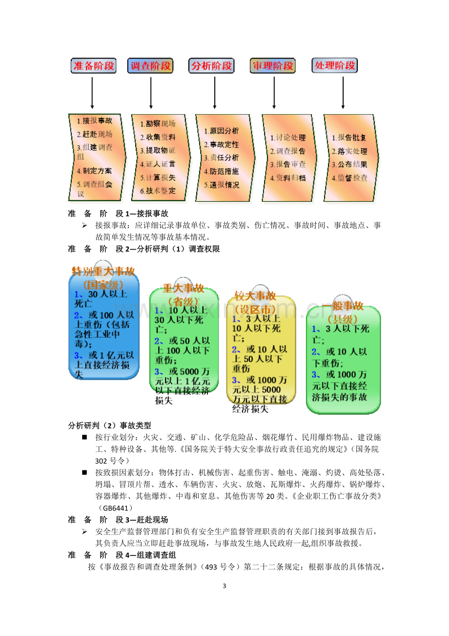 生产安全事故调查与分析.doc_第3页