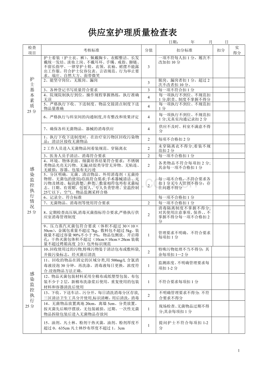 护理质量检查表供应室.doc_第1页