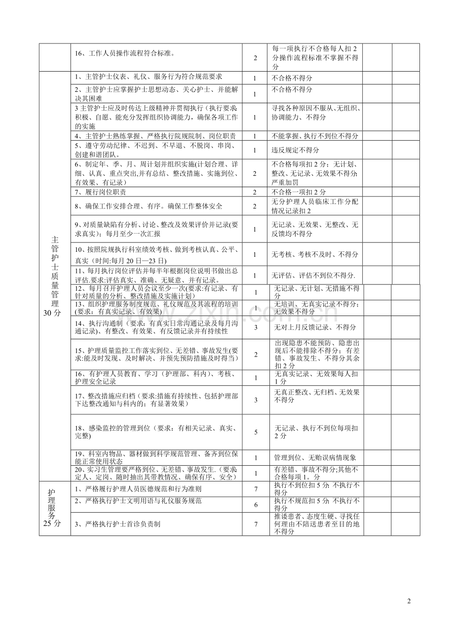 护理质量检查表供应室.doc_第2页