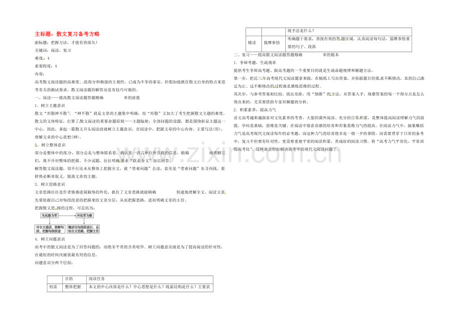 2022年高考语文复习备考策略-专题14.1-散文阅读-散文复习备考方略-.docx_第1页