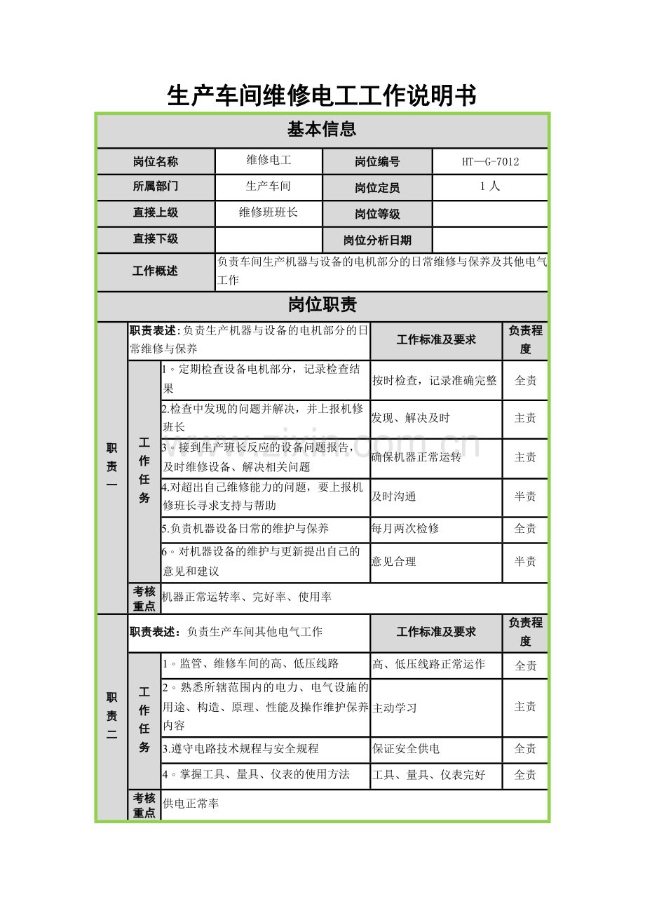 维修电工岗位说明书-(2).doc_第1页